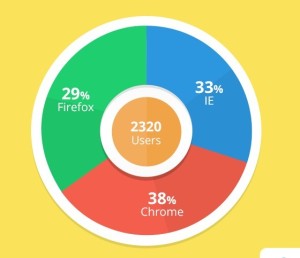 Flat Radial Graph PSD