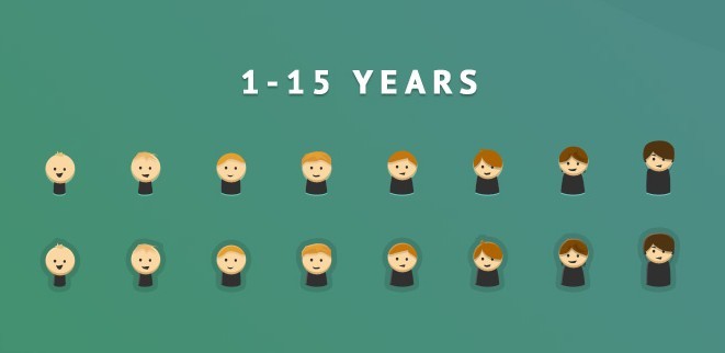 Minimal 1-15 Years Kids Icons PSD