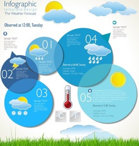 Weather Forecast Infographic Design Template Vector 01