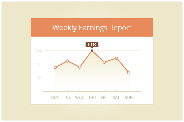 Weekly Report Statistics PSD