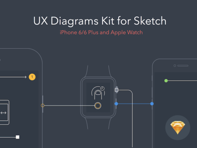 UX Diagrams PSD Kit For iPhone 6 and Apple Watch