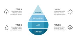 Waterdrop ECO Infographic Template PSD-min