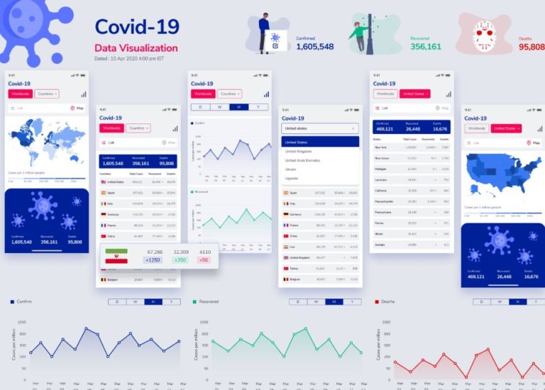 COVID-19 Data Visualisation UI Kit For Figma