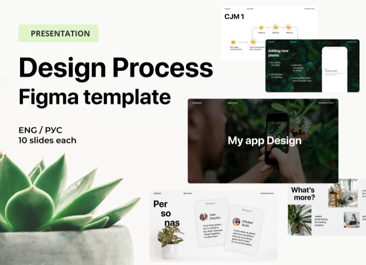 Design Process Presentation Template Figma