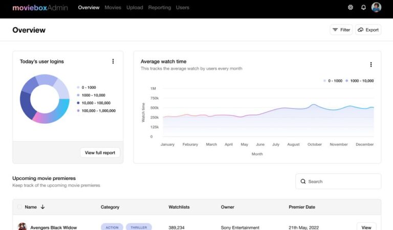 Moviebox Admin Panel Template Figma