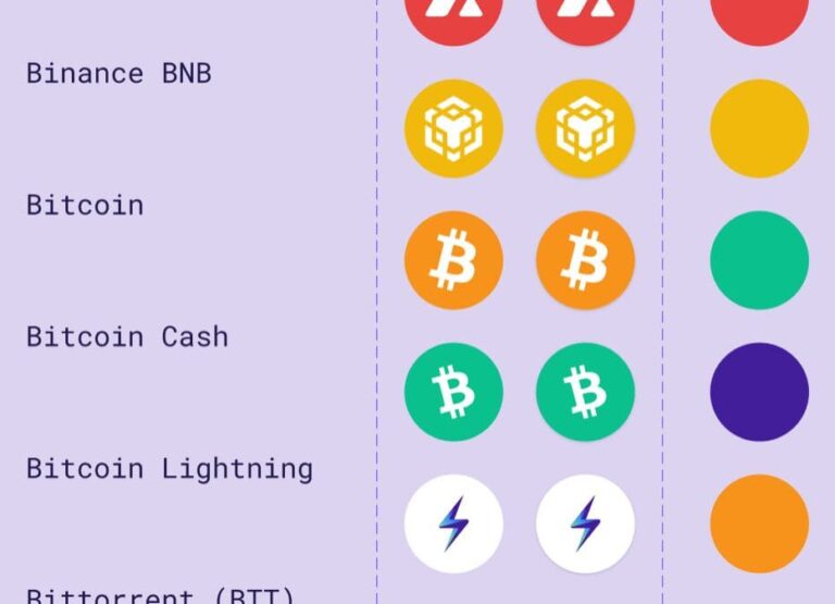 75+ Crypto Logos Figma