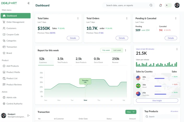 E-commerce Dashboard (Admin) UI Kits