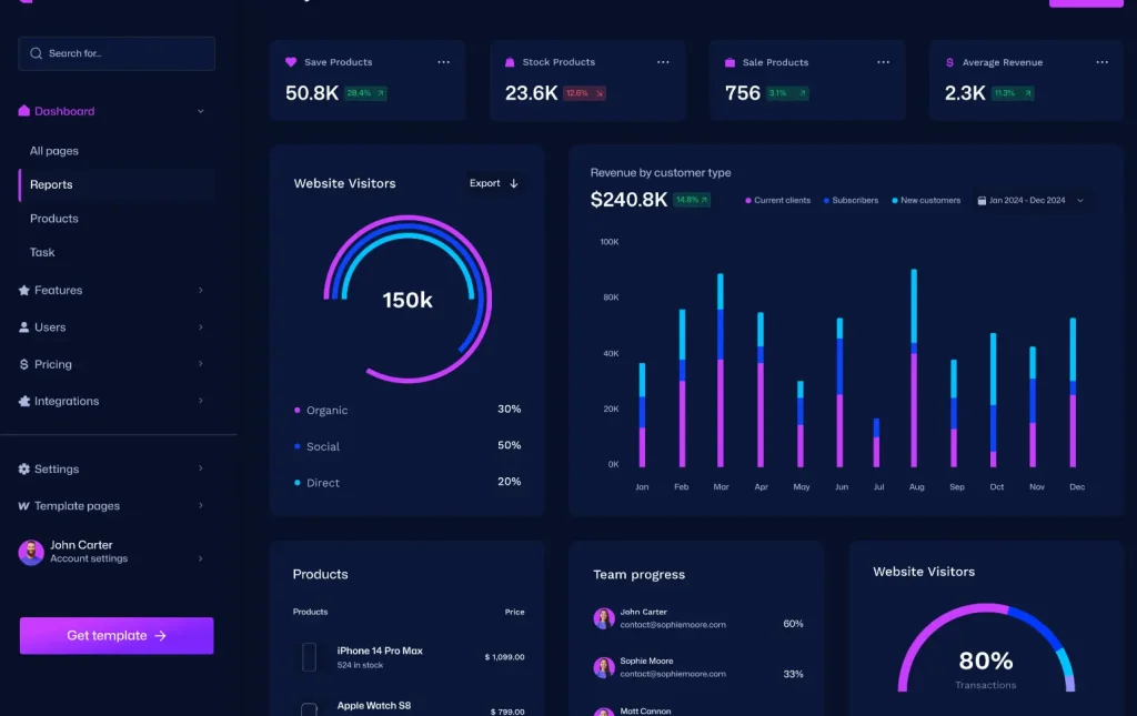 Dark Admin Dashboard Templates for Figma